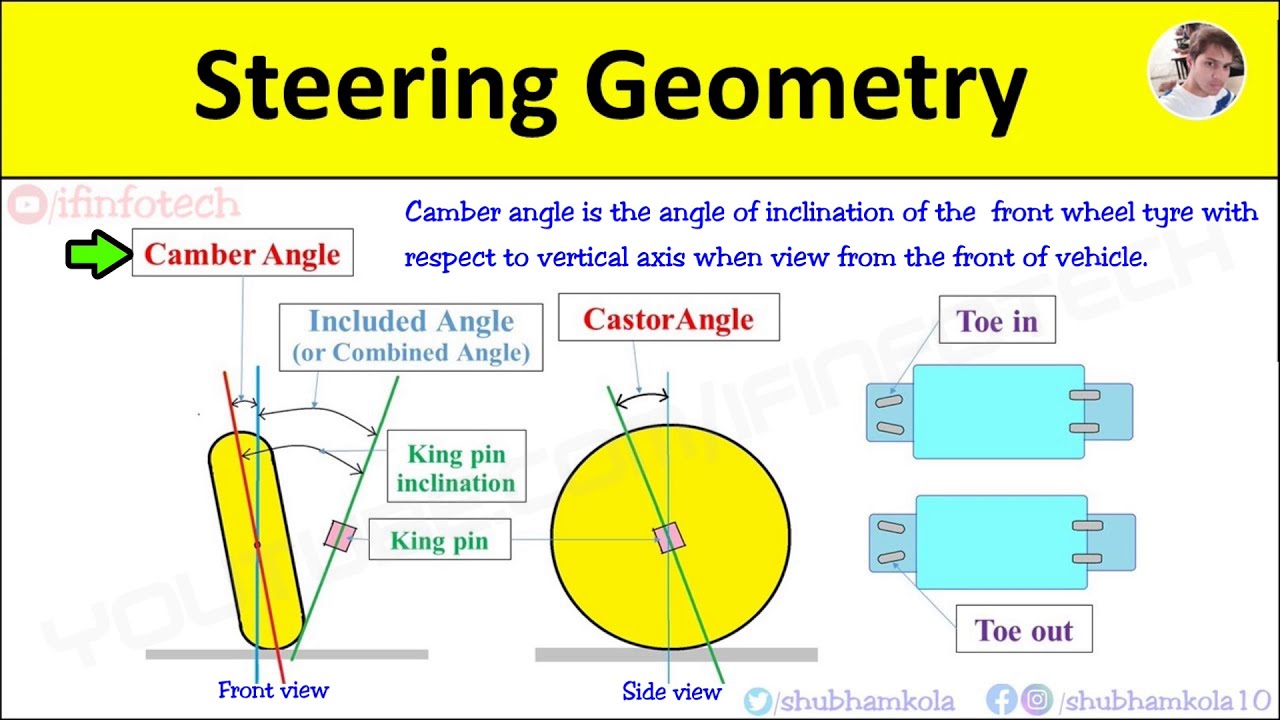 Angles in Steering Geometry; All Definitions – Camber angle, Castor angle, Kingpin inclination