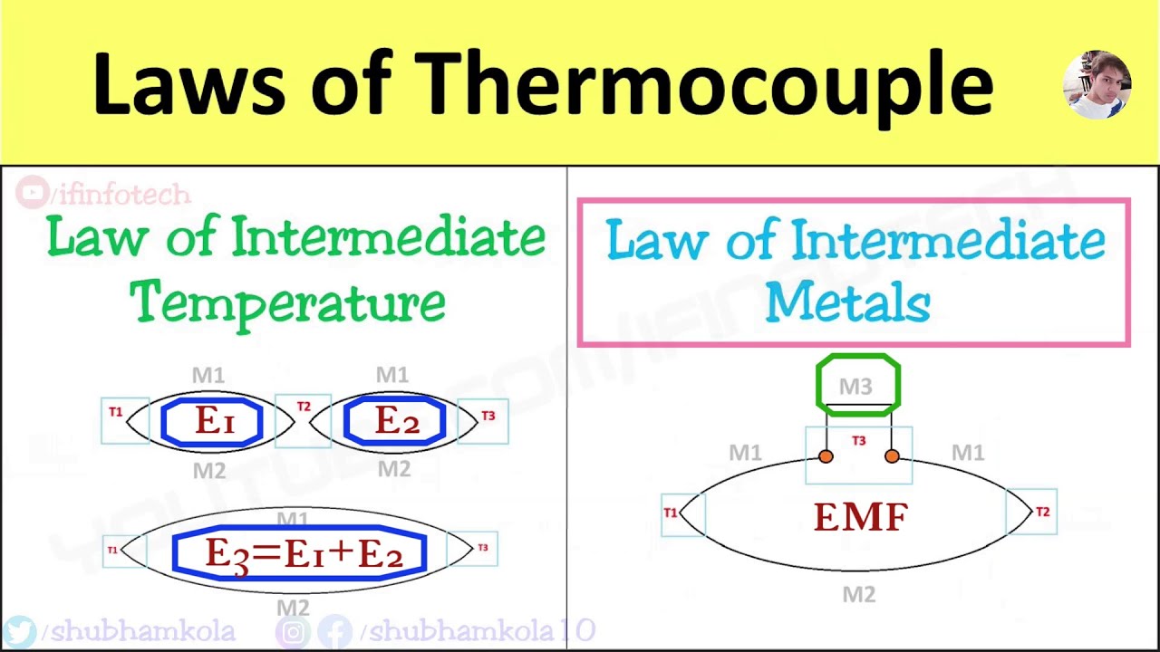 Laws of Thermocouples: Law of Intermediate Temperature, Law of Intermediate Metals | Shubham Kola