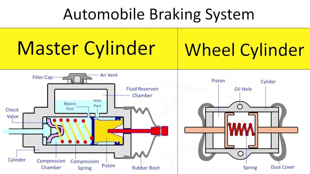 Recirculating Ball Type Steering Gearbox Mechanism Working Explained ...