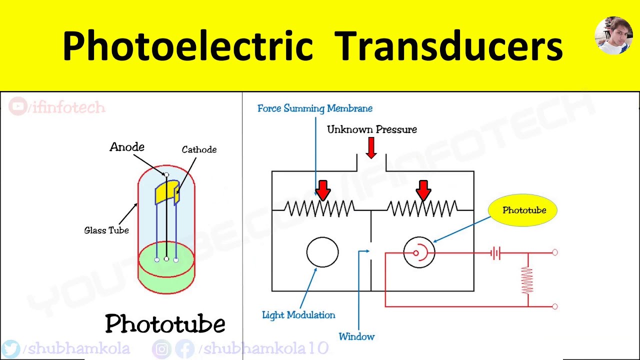 Photoelectric Transducer: Working Principle, Phototube, Pressure Measurement Gauge [Animation Video]