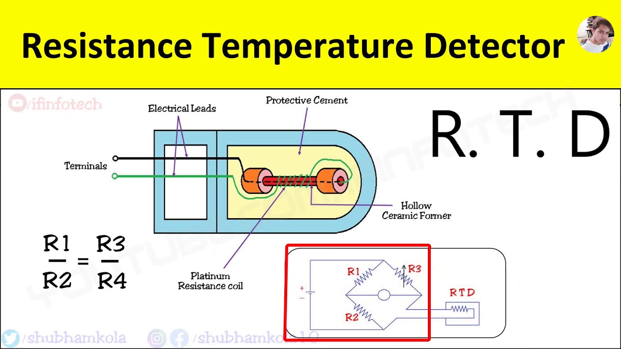 Resistance Temperature Detector : Working Principle, Temperature Measurement, Thermometer