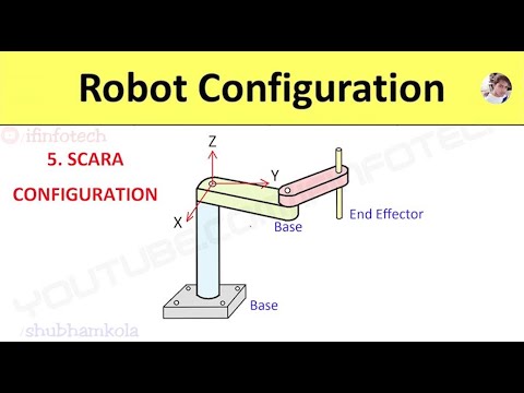 SCARA Robot Arm Configuration in Robotics | Shubham Kola