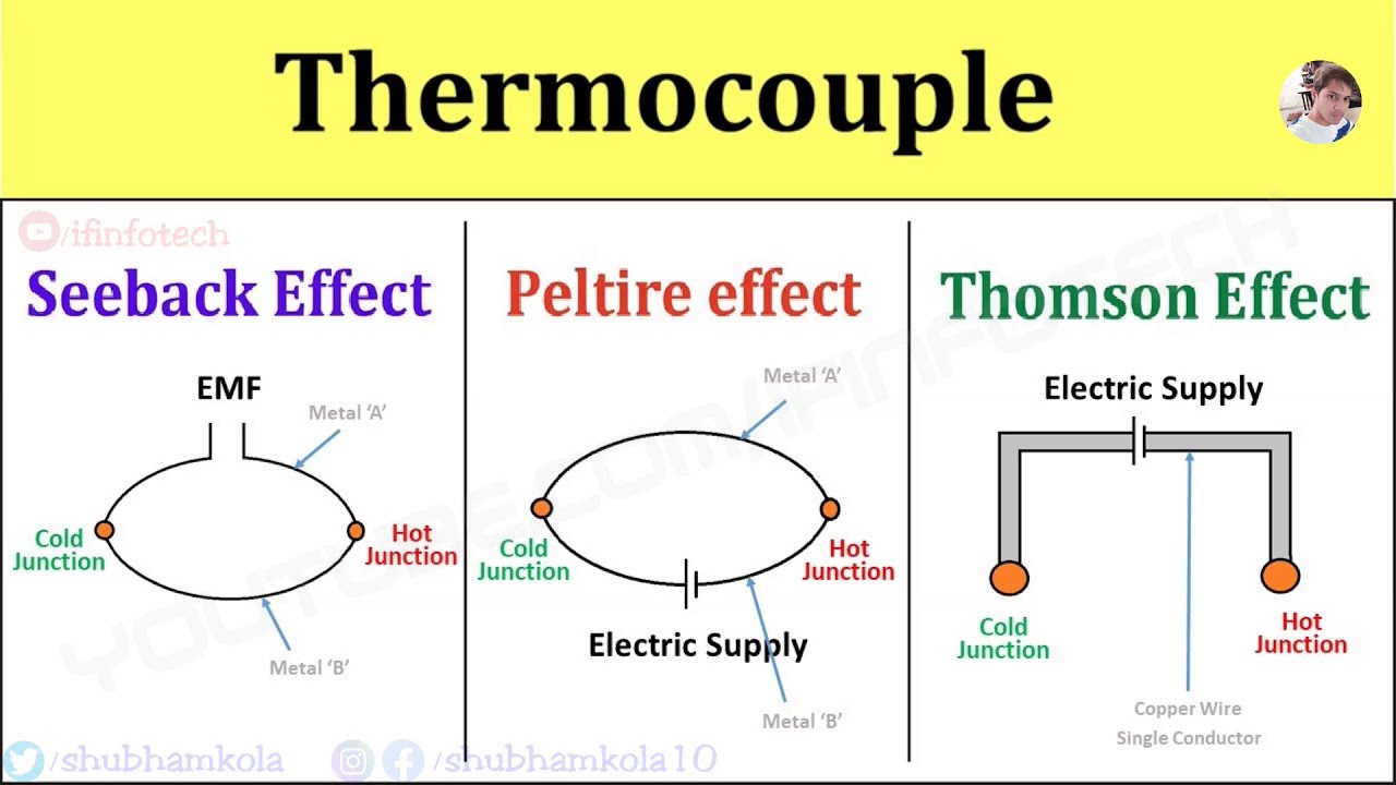 Thermocouple Working Principle: Seebeck Effect, Peltier Effect, Thomson Effect [Active Transducer]