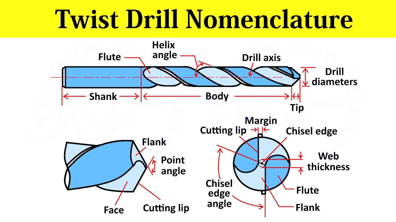 Twist Drill Tool Nomenclature for Drilling, Drill bit Geometry | Manufacturing Processes | Shubham Kola