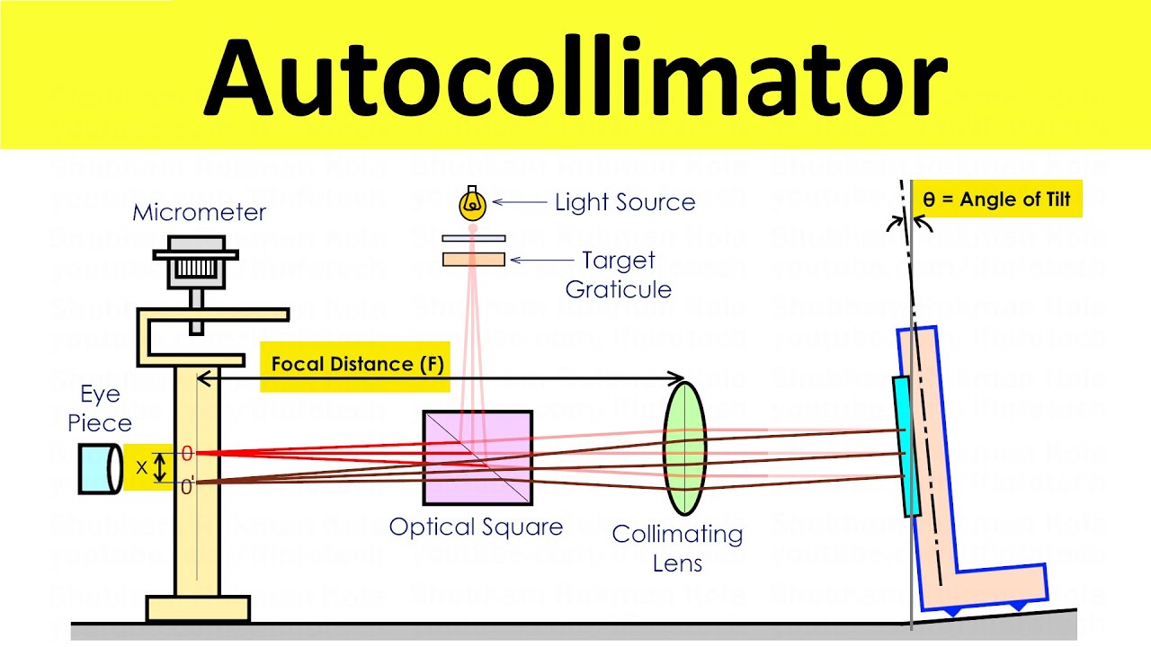 Autocollimator Working | Angular Measurement | Metrology and Quality Control | Shubham Kola