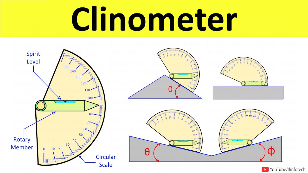 Clinometer Working | Angular Measurement | Metrology and Quality Control | Shubham Kola
