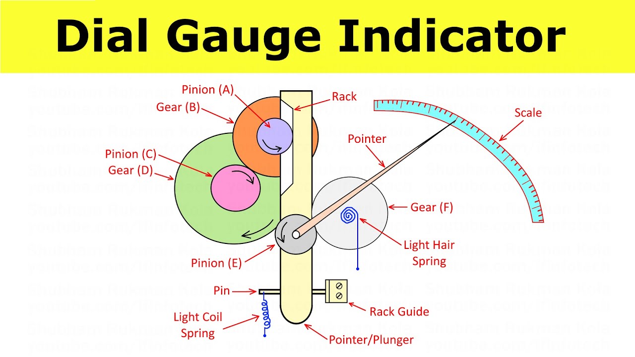 Dial Gauge Indicator Working | Mechanical Comparator | Metrology and Quality Control | Shubham Kola