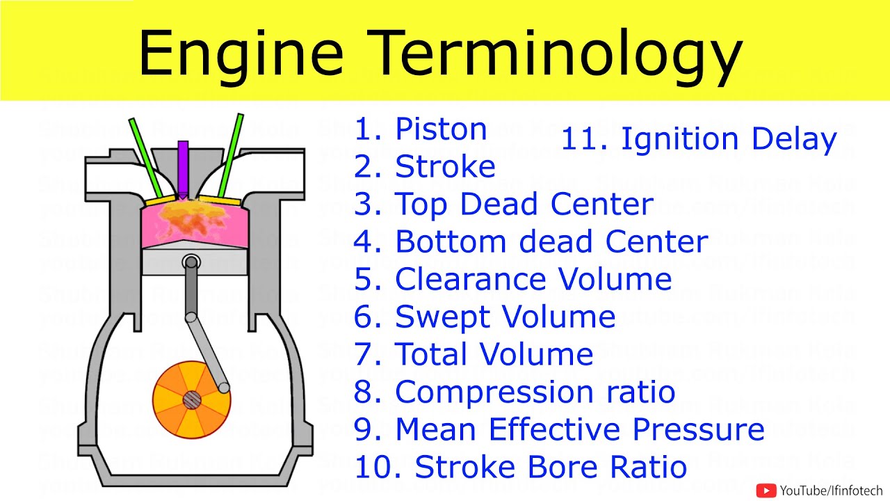 Engine Terminology: Stroke, Bore, Swept volume, Compression ratio, Mean effective pressure
