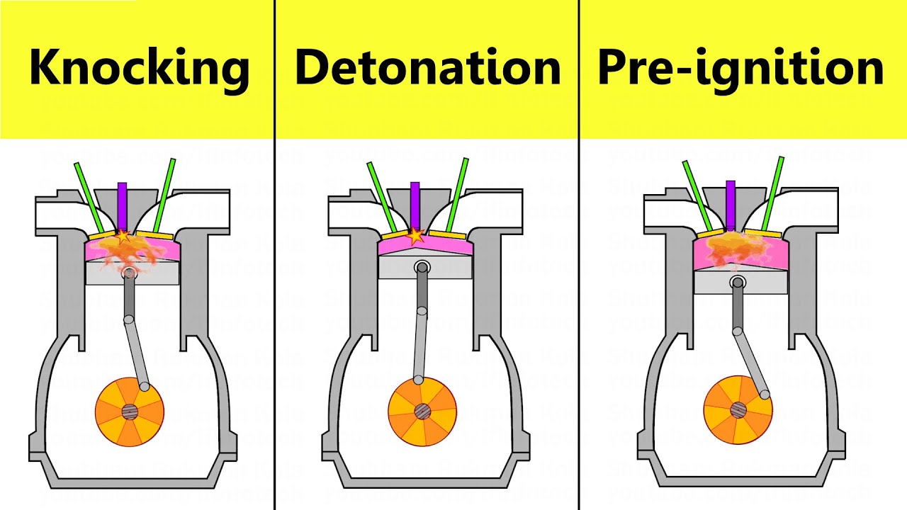 Knocking, Detonation and Pre-ignition [Engine Combustion Working Animation] Lecture by Shubham Kola