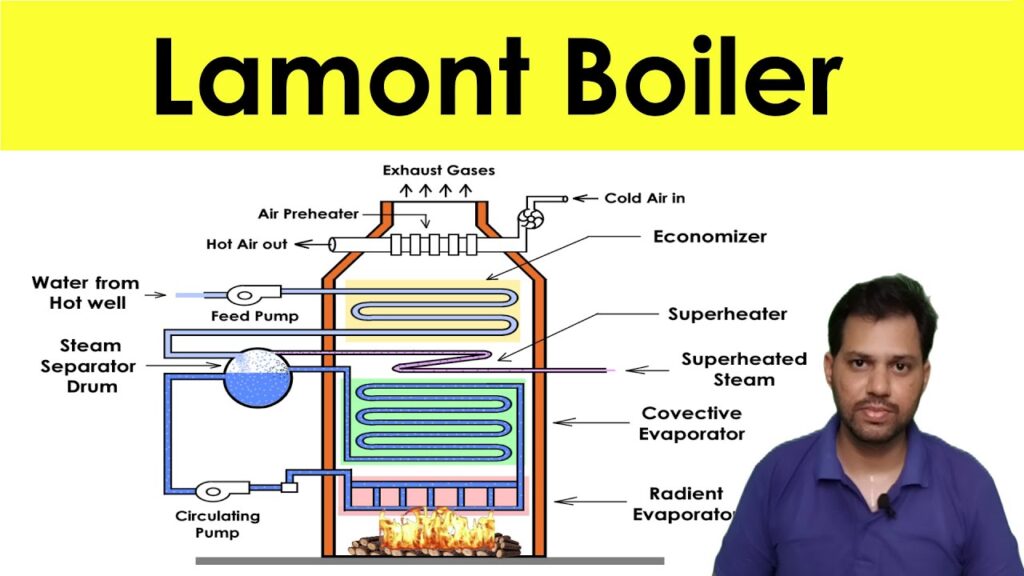 Loeffler Boiler Construction and Working [Steam Boiler] Thermal ...