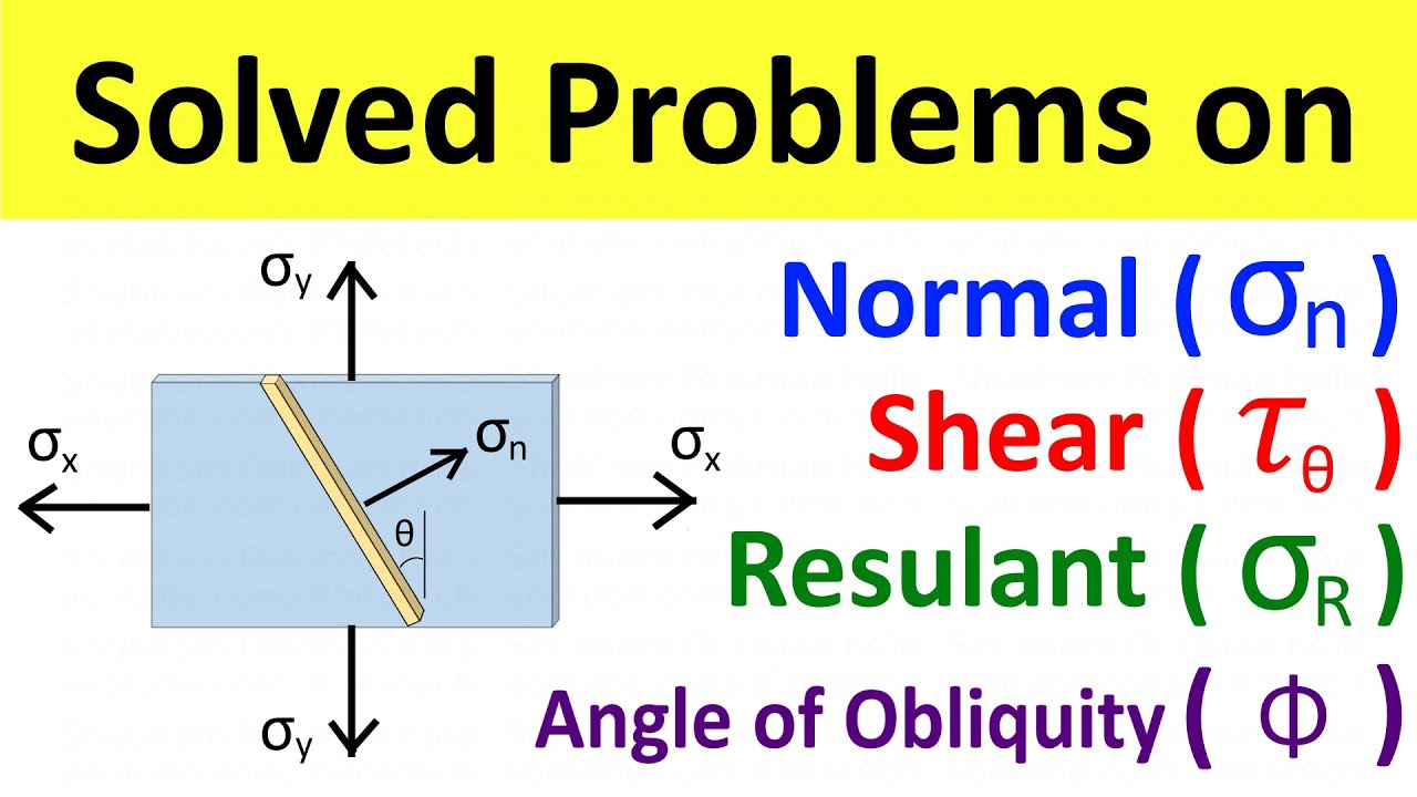 Normal Stress and Tangential (Shear) Stress, Resultant Stress, Angle of Obliquity | Solved Problems