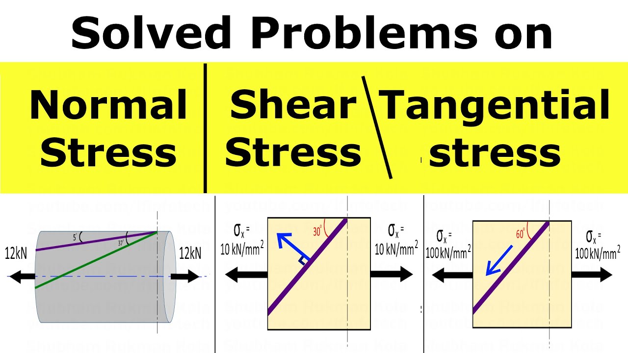 Normal Stress and Tangential (Shear) Stress on Oblique Plane Solved Problems | Strength of Materials