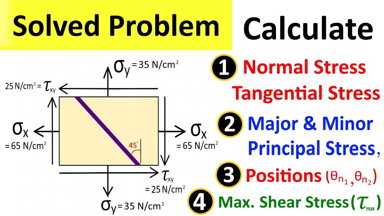 Normal Stress and Tangential Stress, Principal Stress, Maximum Shear Stress [Solved Problem]