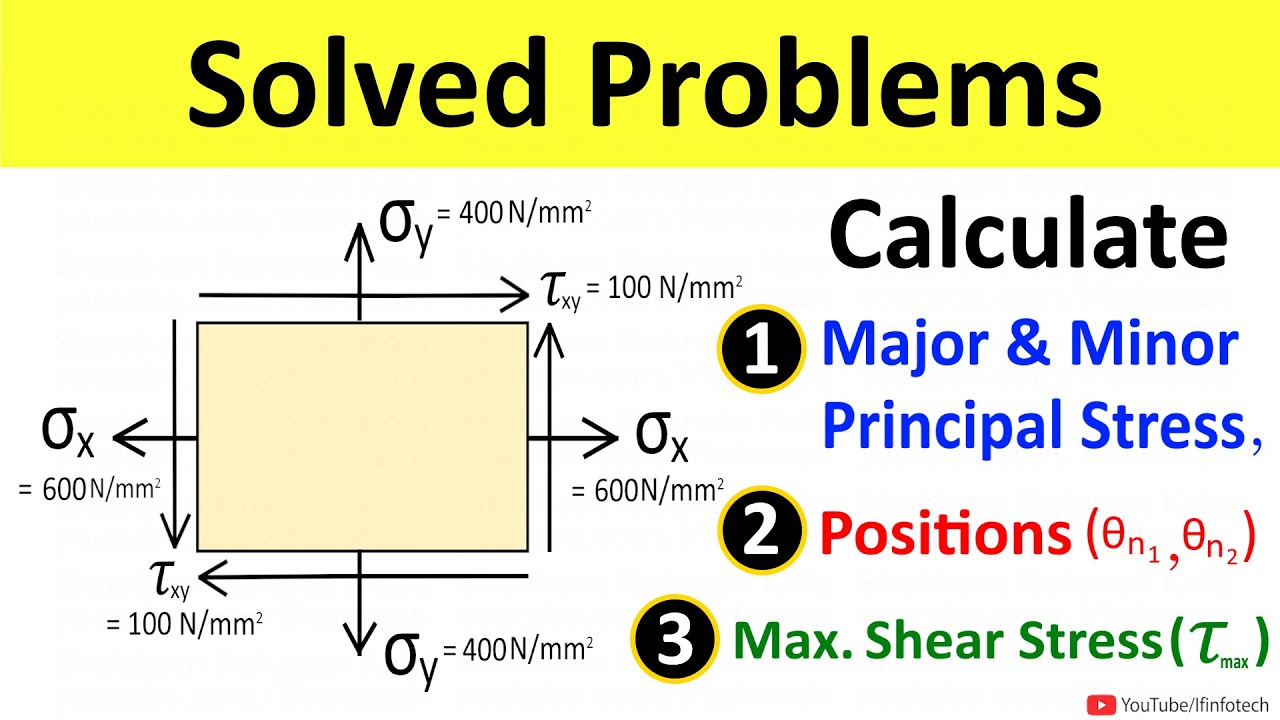 Principal Stress, Position of Principal Planes & Maximum Shear Stress [Solved Problem] Shubham Kola