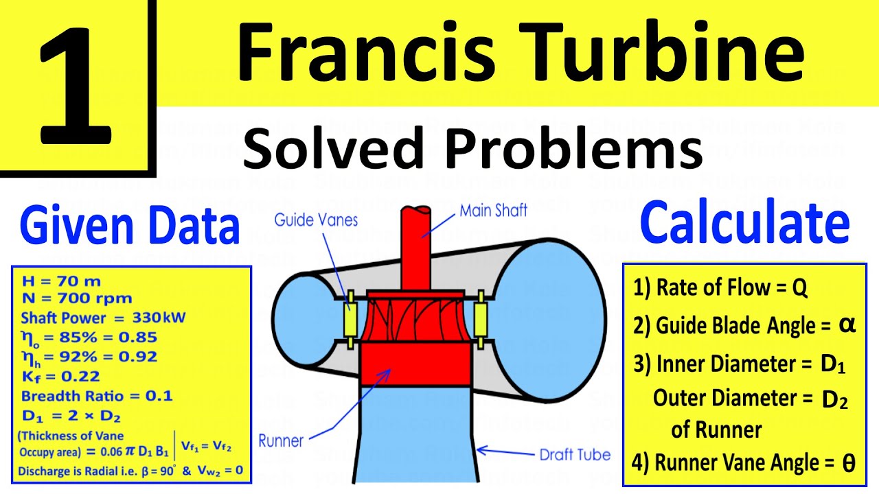 Problem 1: Francis Turbine | Determine Rate of Flow, Diameter of Runner, Blade Angle | Shubham Kola