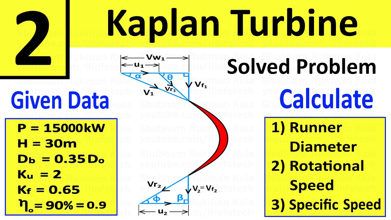 Problem 2: Kaplan Turbine | Determine Rotational Speed and Specific Speed of Turbine | Shubham Kola