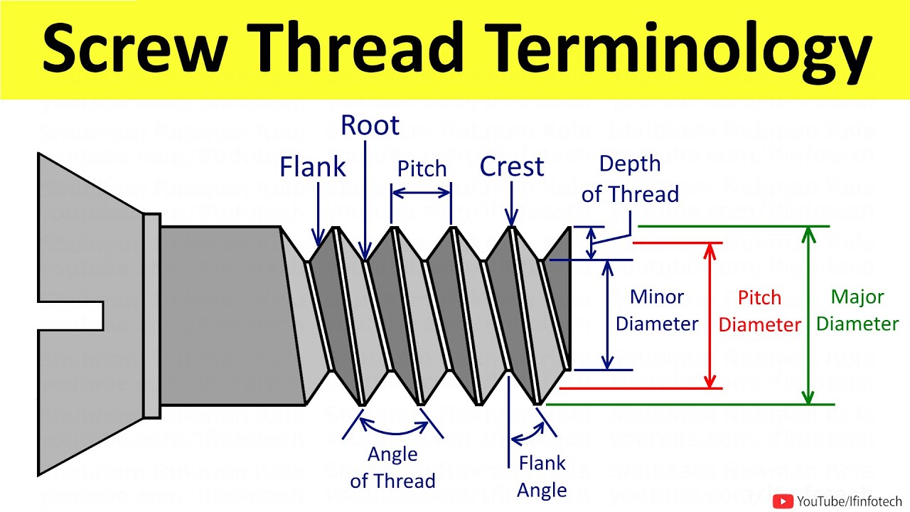 Screw Thread Terminology | Flank, Pitch, Root, Crest | Thread terms and Nomenclature | Metrology