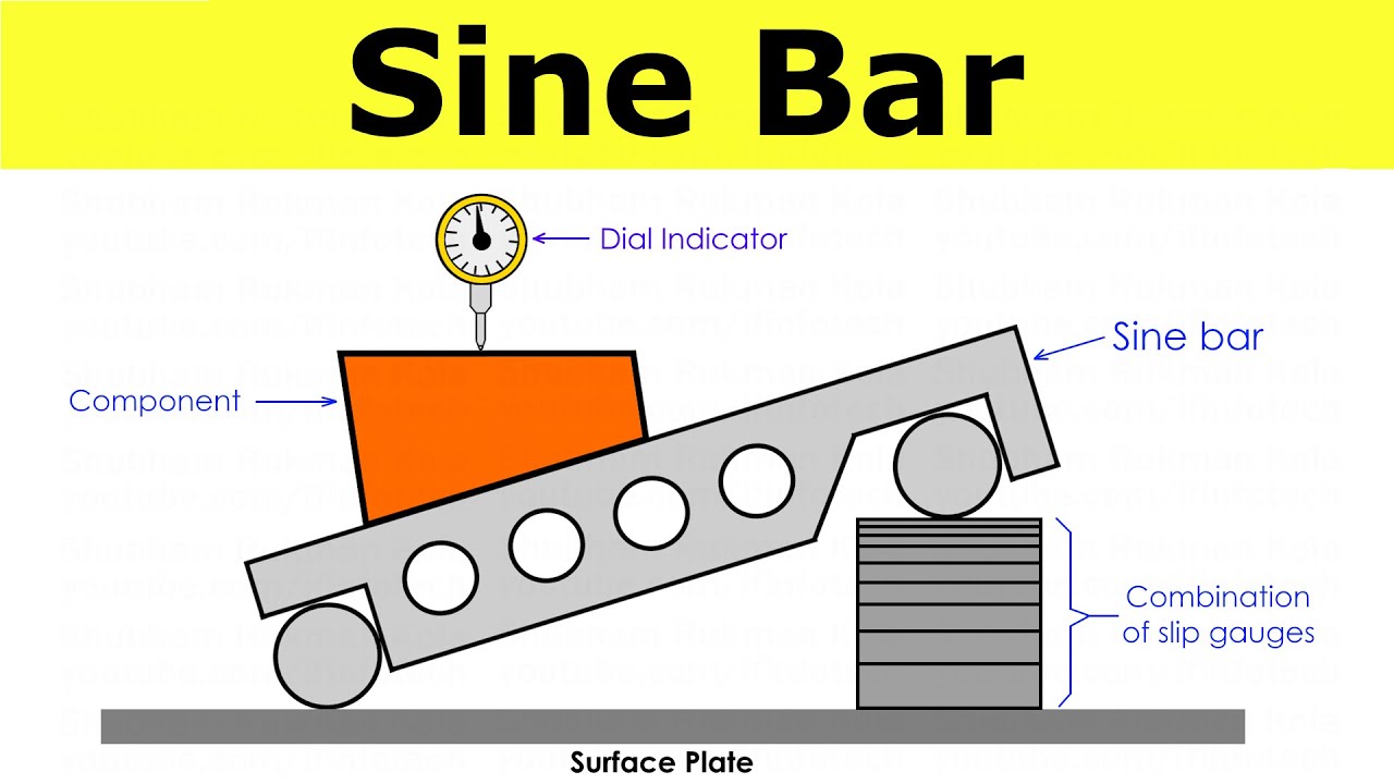 Sine Bar Working Procedure | Angular Measurement | Metrology and Quality Control | Shubham Kola