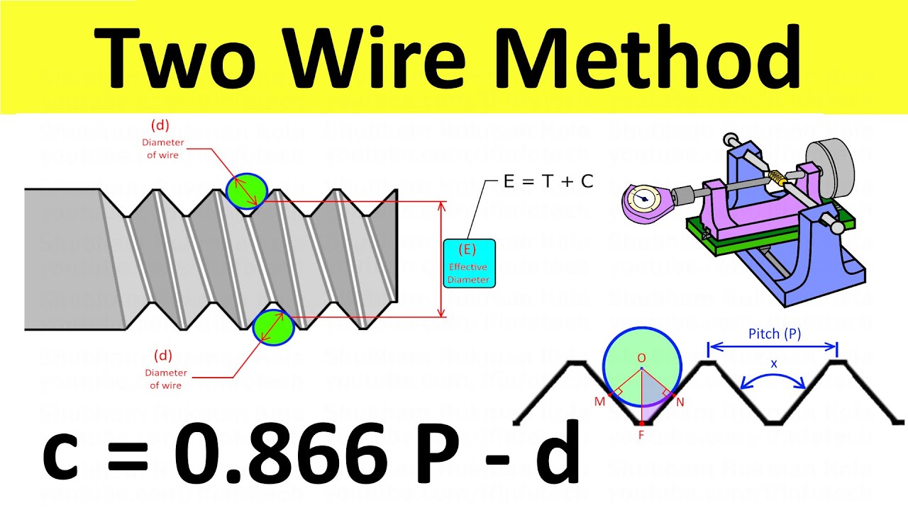 Two Wire Method: Derivation of Effective Diameter | Thread Measurement in Metrology | Shubham Kola