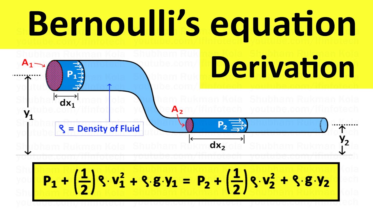 Bernoulli’s Principle: Derivation of Bernoulli’s Equation Formula | Fluid Mechanics | Shubham Kola