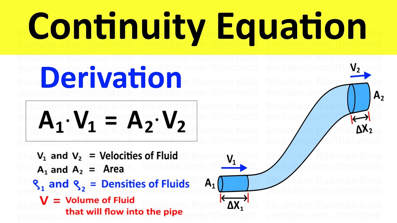 Continuity Equation Derivation in Fluid Mechanics | Class 11 Physics | Shubham Kola