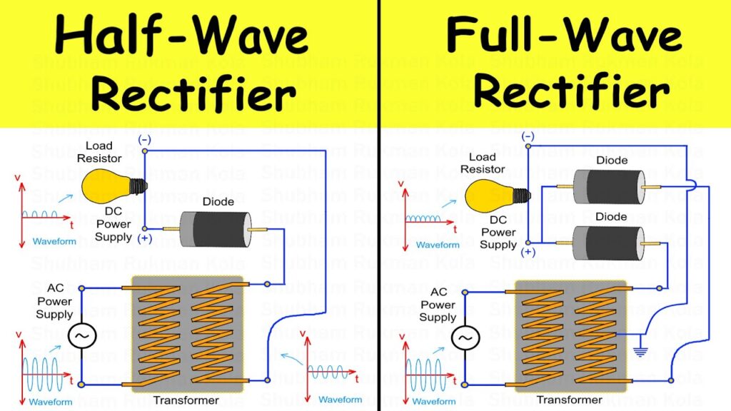 Rectification Construction IC 741 Op-Amp (Operational amplifier) Pin Diagram, Construction and ...