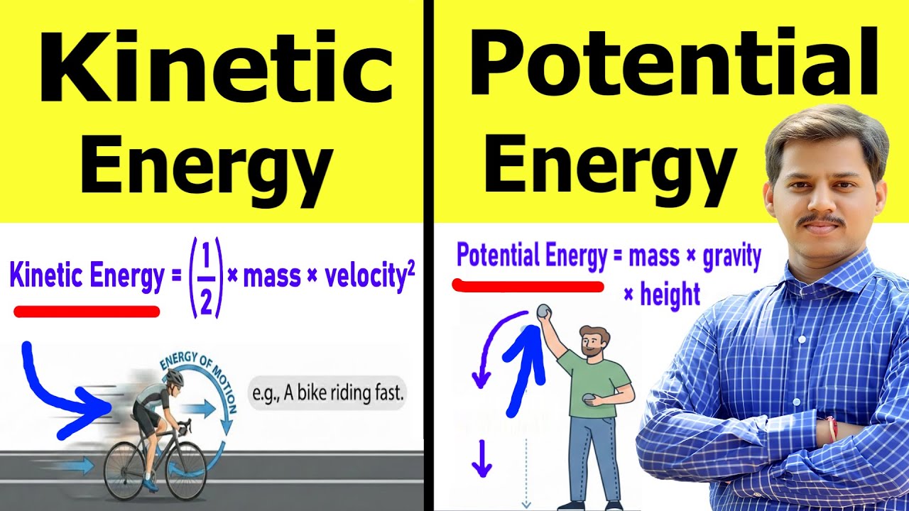 Energy Real Life Examples Kinetic and Potential Energy Explained with Real Life Examples ...
