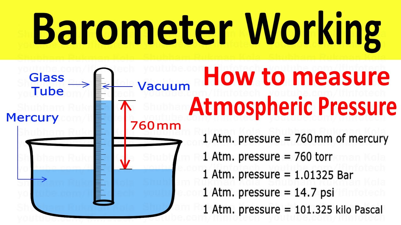 Mercury Barometer Working | Atmospheric Pressure Measurement | Fluid Mechanics | Shubham Kola