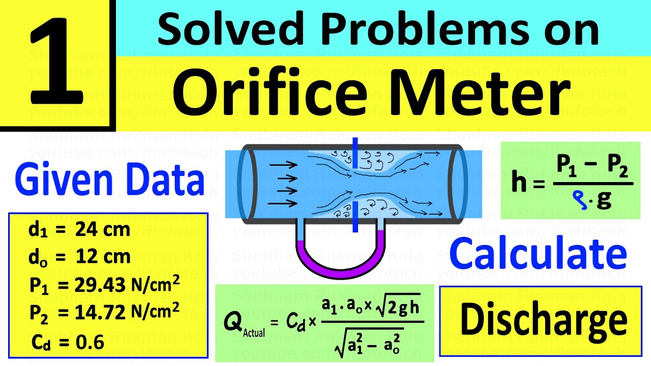 Orifice Meter Numerical Problem 1: Calculate Discharge of Water | Fluid Mechanics | Shubham Kola