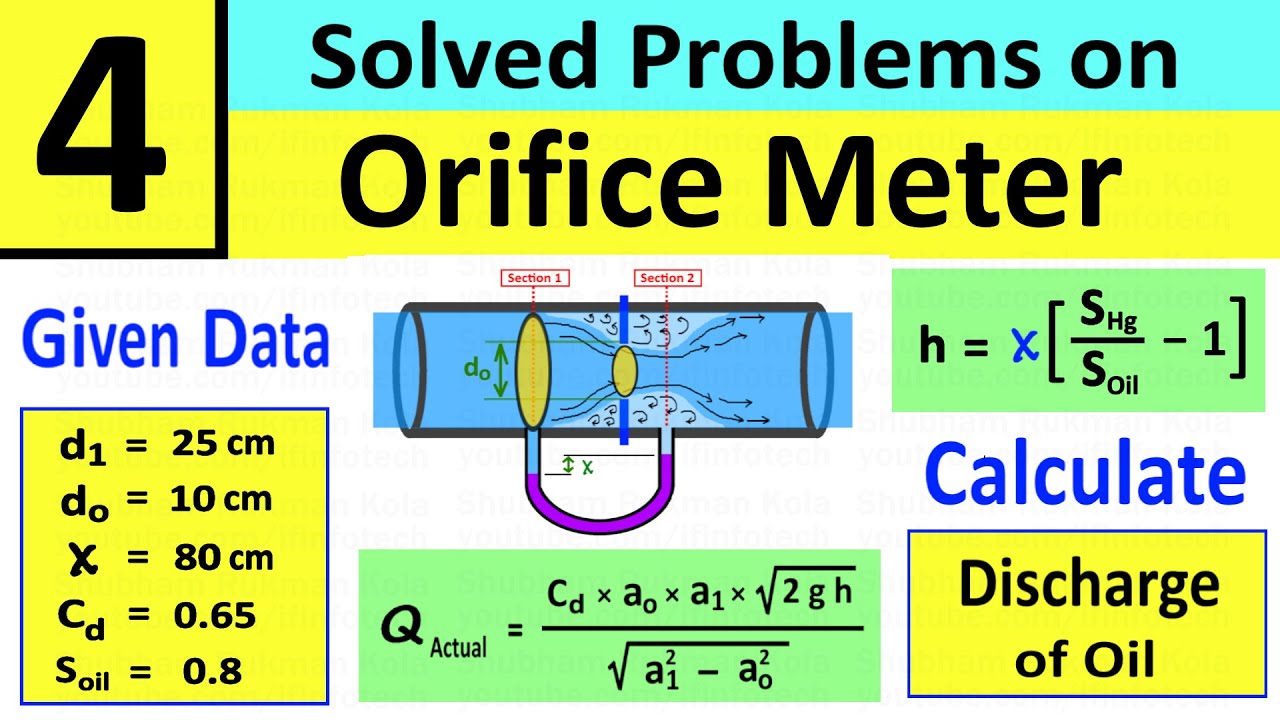 Orifice Meter Numerical Problem 4: Calculate Discharge of Oil | Fluid Mechanics | Shubham Kola