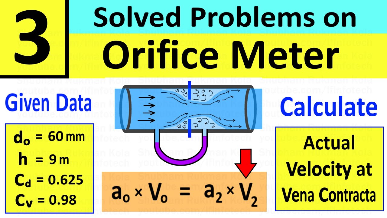 Orifice Meter Problem 3: Calculate Actual Velocity of Jet of Water at Vena Contracta | Shubham Kola