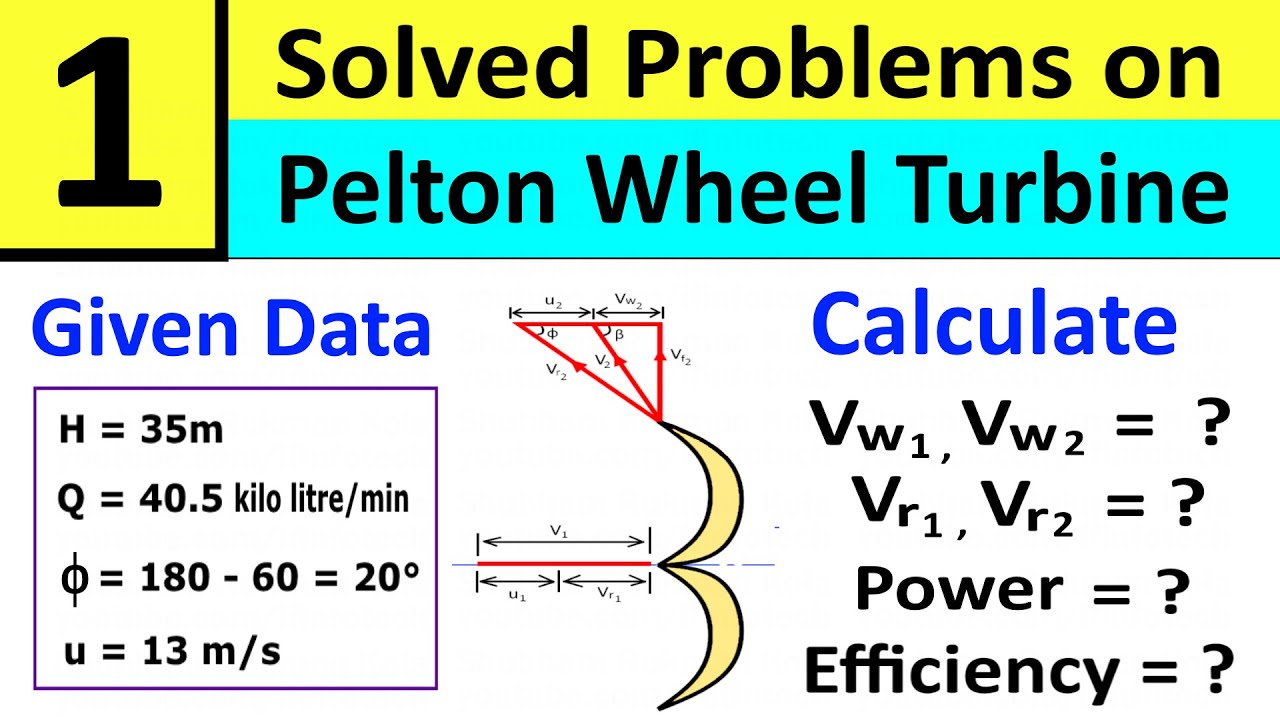 Problem 1: Pelton Wheel Turbine | Calculate Hydraulic efficiency and Power developed | Shubham Kola