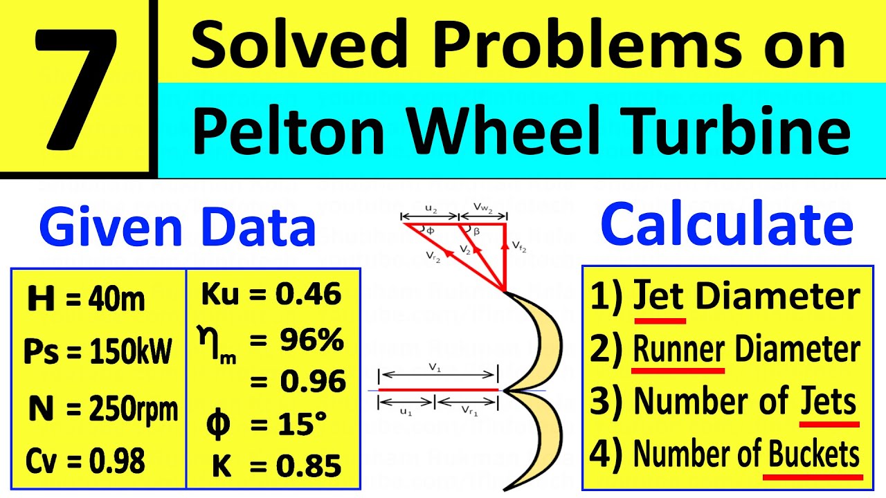 Problem 7: Pelton Wheel Turbine | Determine Jet Diameter, Number of Jets and Buckets | Shubham Kola