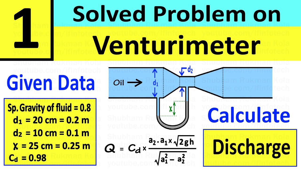 Venturimeter Numerical Problem 1: Calculate Discharge of Fluid | Fluid Mechanics | Shubham Kola