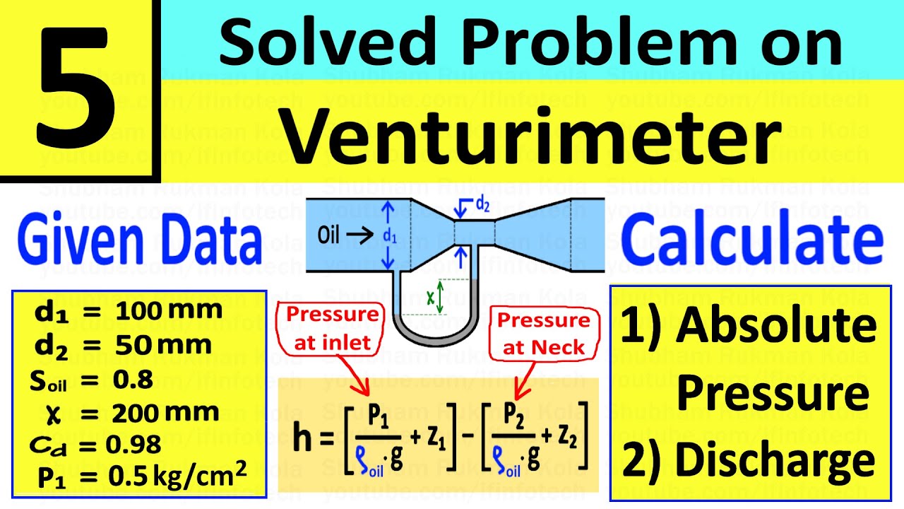 Venturimeter Numerical Problem 5: Calculate Absolute Pressure of fluid at the throat | Shubham Kola