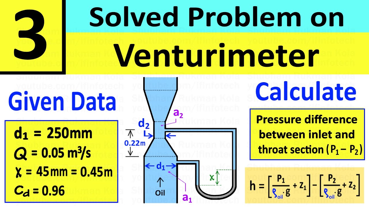 Venturimeter Problem 3: Calculate Pressure Difference Between Inlet and Throat | Shubham Kola