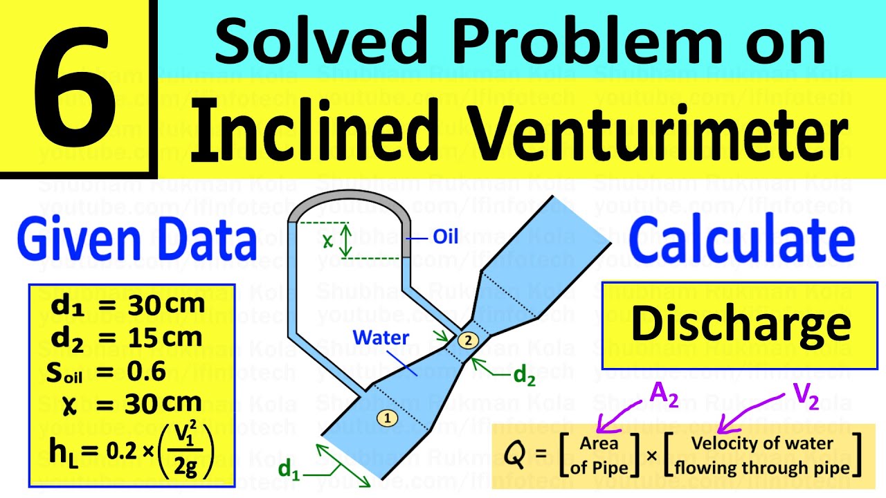 Venturimeter Problem 6: Calculate Discharge of Water through Inclined Venturi meter | Shubham Kola